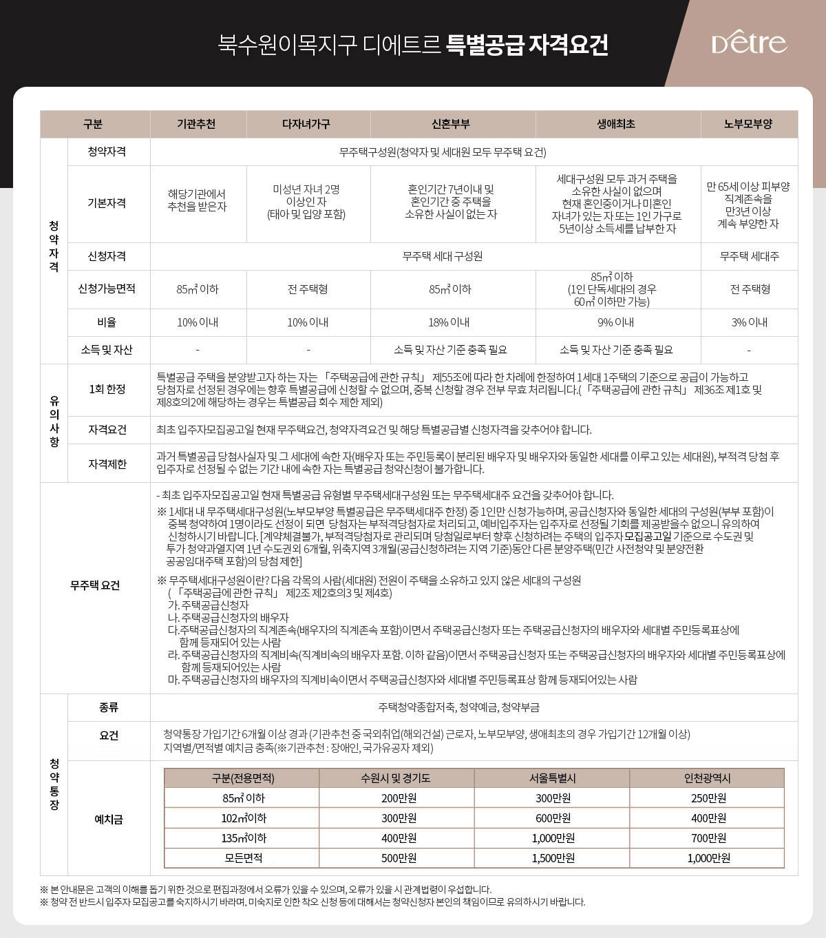 특별공급